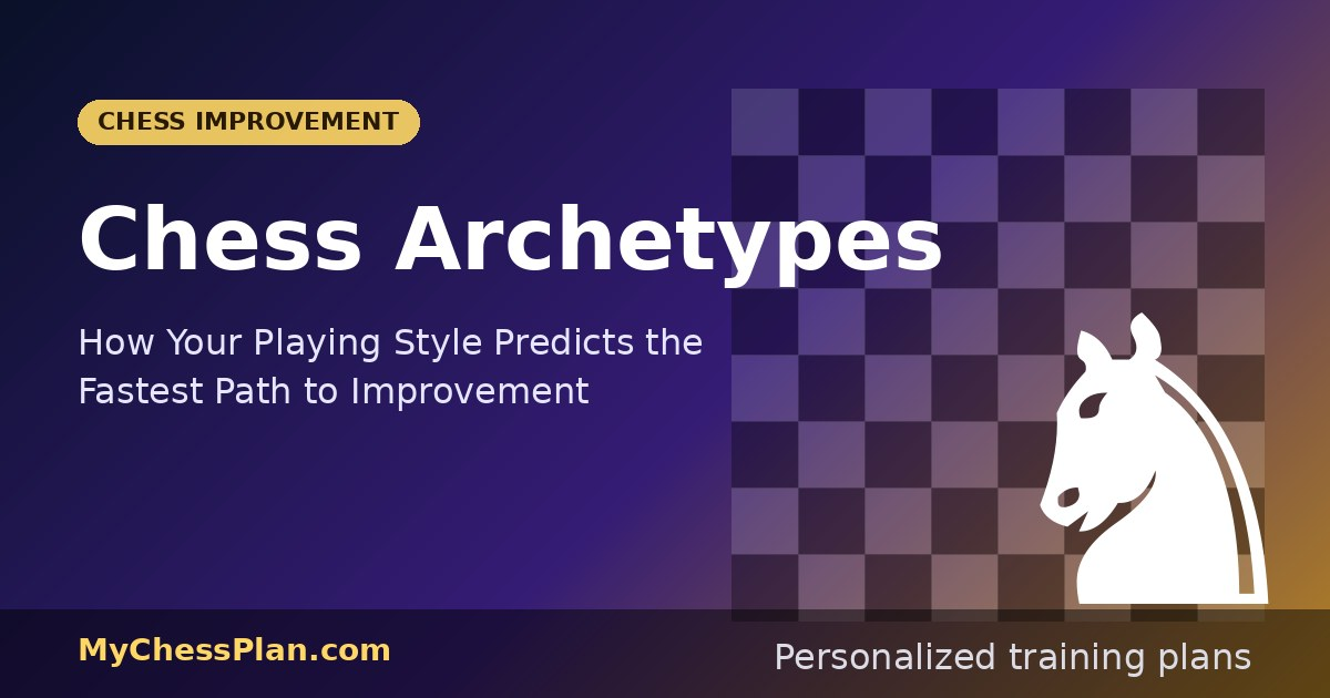 Chess Archetypes: How Your Playing Style Predicts the Fastest Path to Improvement