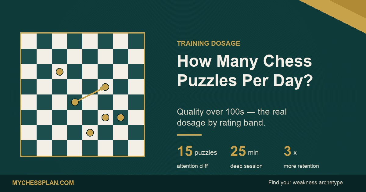 How Many Chess Puzzles Should You Do Per Day? (Quality Over 100s)